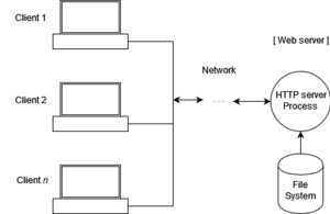 thumbnail of dbpedia resource