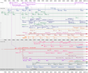 thumbnail of dbpedia resource