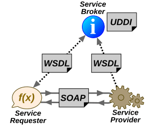 thumbnail of dbpedia resource