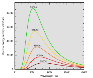 thumbnail of dbpedia resource