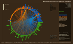 thumbnail of dbpedia resource