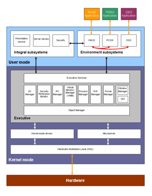 thumbnail of dbpedia resource