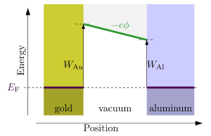 thumbnail of dbpedia resource