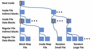 thumbnail of dbpedia resource