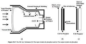 thumbnail of dbpedia resource