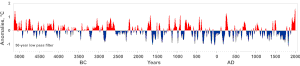 thumbnail of dbpedia resource