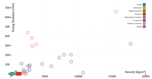 thumbnail of dbpedia resource