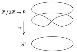 thumbnail of dbpedia resource