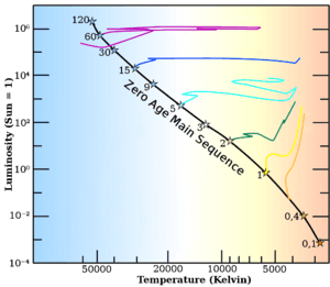 thumbnail of dbpedia resource