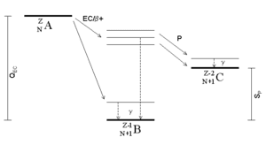 thumbnail of dbpedia resource