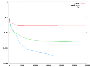 thumbnail of dbpedia resource